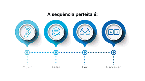 Como aprender Inglês com filmes